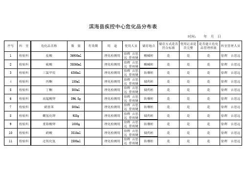 滨海县疾控中心危化品分布表