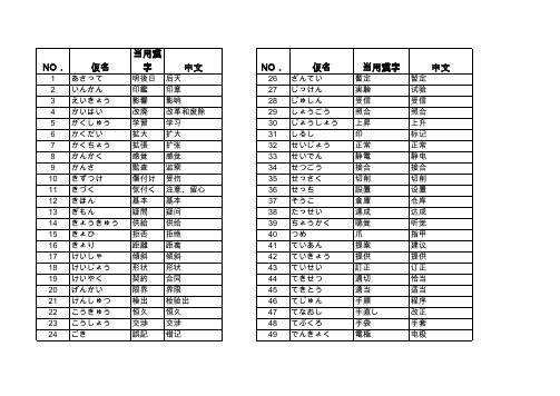 日语工厂常用语语