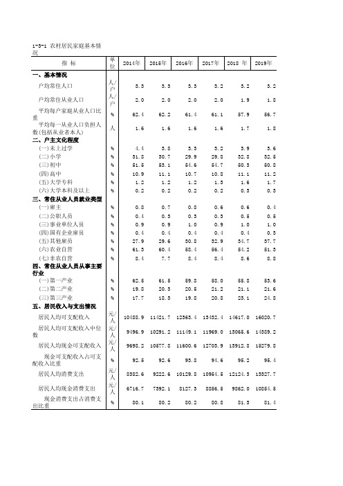 中国住户调查年鉴2020：全国农村居民家庭基本情况(2014-2019)