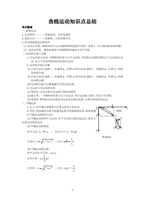 曲线运动知识点与考点总结