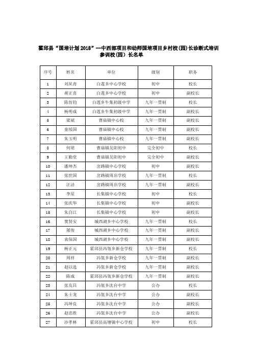 霍邱国培计划2018中西部项目和幼师国培项目乡村校