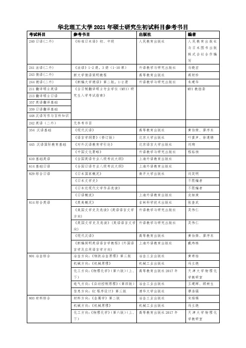 华北理工大学2021年硕士研究生初试科目参考书目