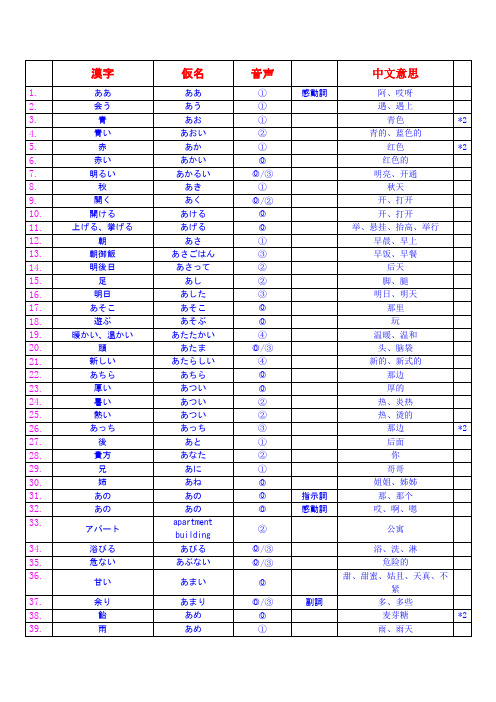 日语四级词汇超值