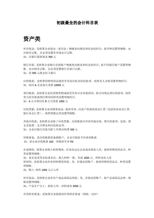 初级最全的会计科目表