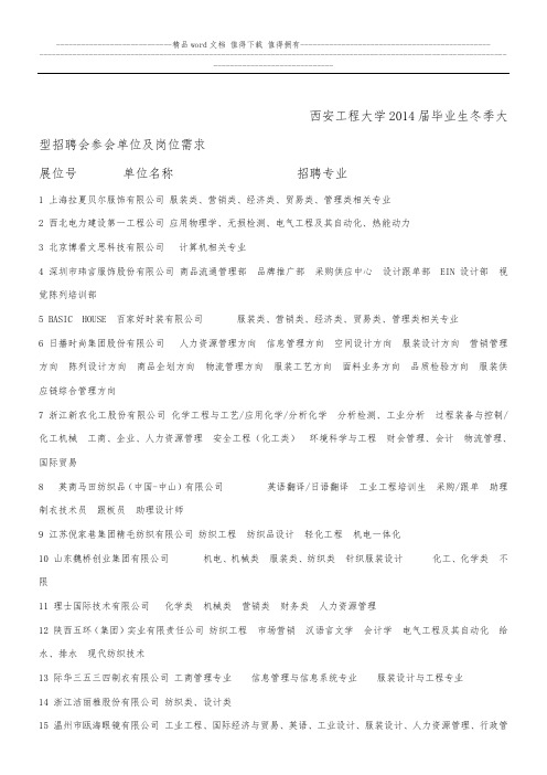 西安工程大学2014届毕业生冬季大型招聘会参会单位及岗位需求