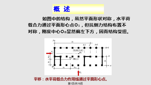 剪力墙PPT课件