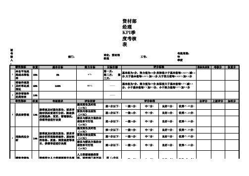 资材部经理KPI季度考核表