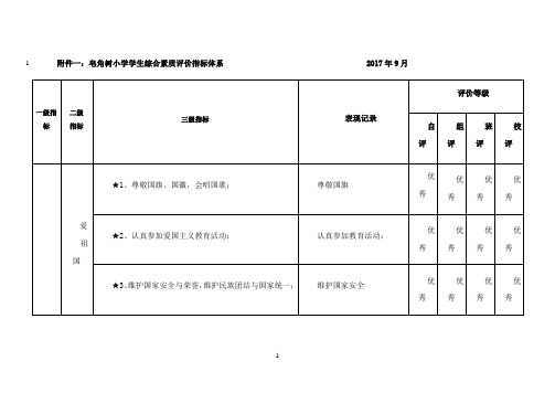 最新(完美版)学生综合素质评价指标体系