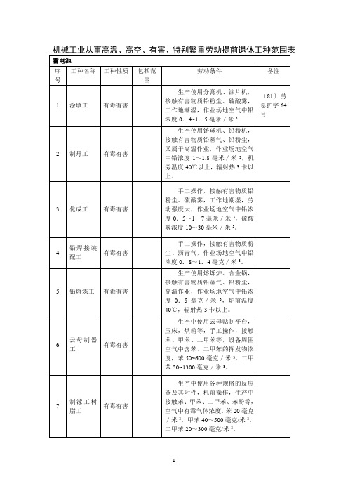 机械工业从事高温、高空、有害、特别繁重劳动提前退休工种范围表.