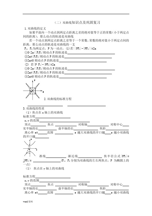 双曲线知识点总结例题