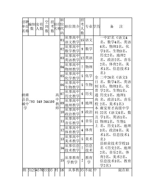 招聘单位名称