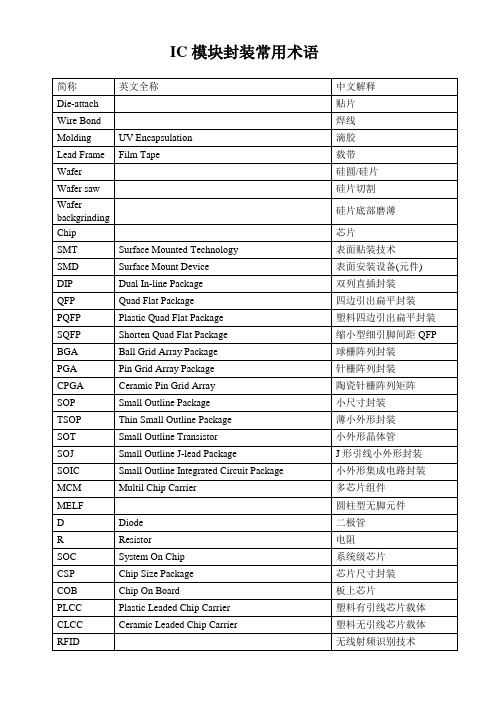 IC模块封装常用术语