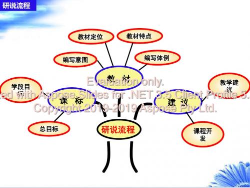 人教版七年级英语上册说教材知识树-精选文档