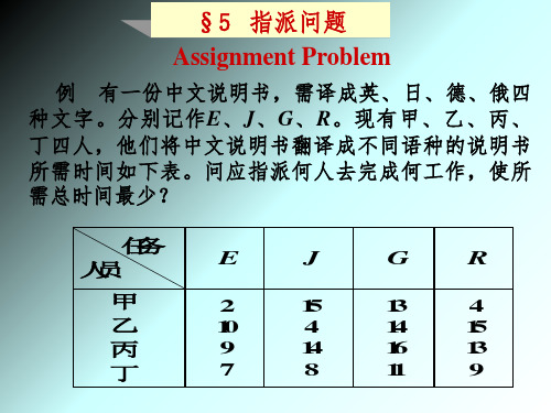 整数规划指派问题