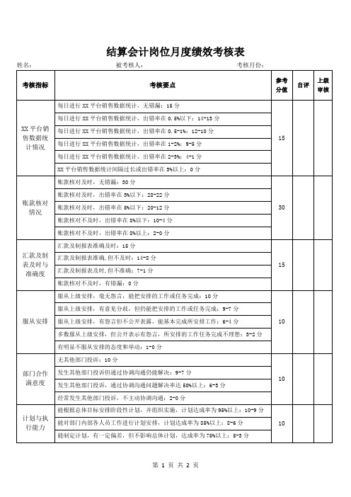 结算会计岗位月度绩效考核表