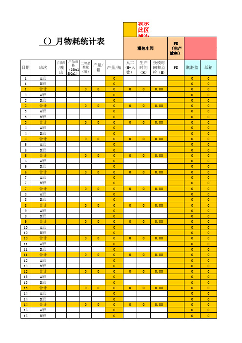 水工厂月度物耗统计表模板