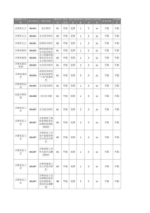 2014年吉林省招考公务员职位及条件一览表(省直)