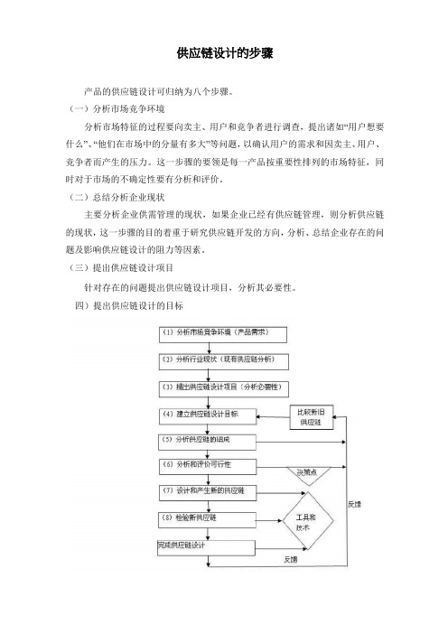 供应链设计的步骤