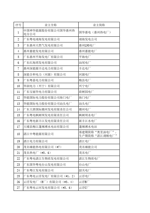 广东电厂名录