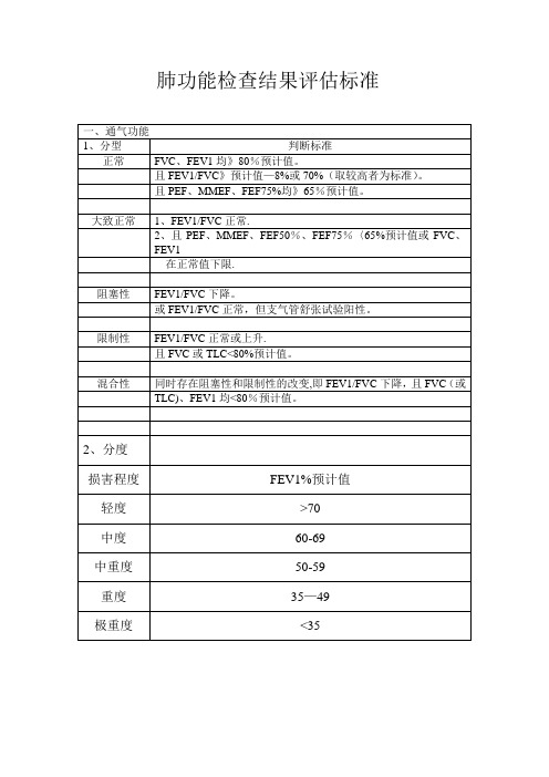 肺功能检查结果评估标准