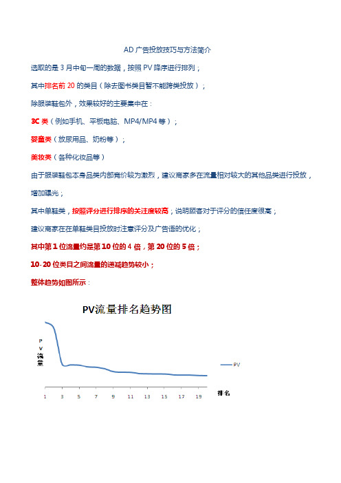 AD广告投放技巧与方法