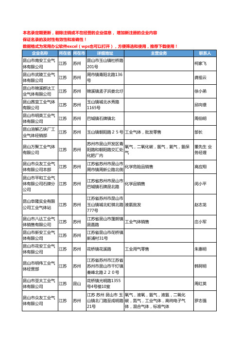 2020新版江苏省工业气体工商企业公司名录名单黄页联系方式大全523家