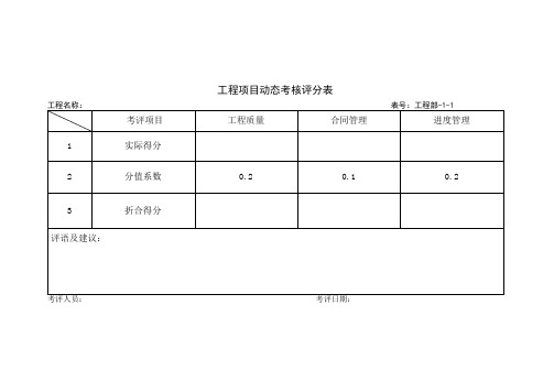 工程部考核评分表