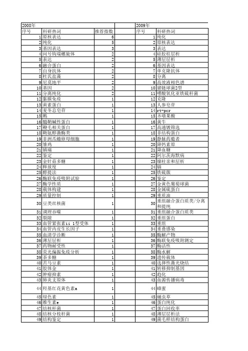 【国家自然科学基金】_层析法_基金支持热词逐年推荐_【万方软件创新助手】_20140731