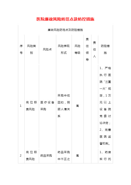 医院廉政风险防范点及防控措施