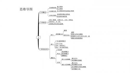 2018年春八年级物理下册7.1-力ppt优秀课件(教科版)