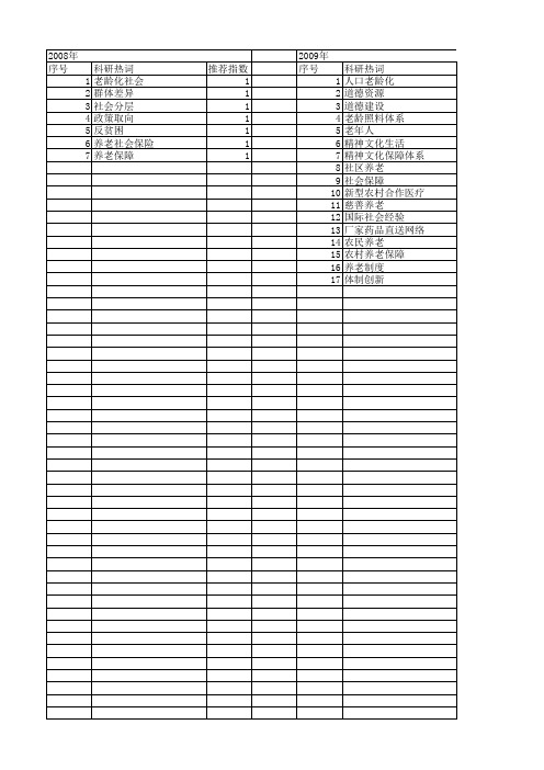 【国家社会科学基金】_老年人养老_基金支持热词逐年推荐_【万方软件创新助手】_20140808