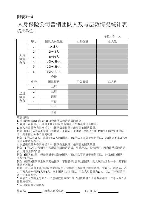 9人身保险公司营销团队人数与层数情况统计表(寿险公司省级分公司)