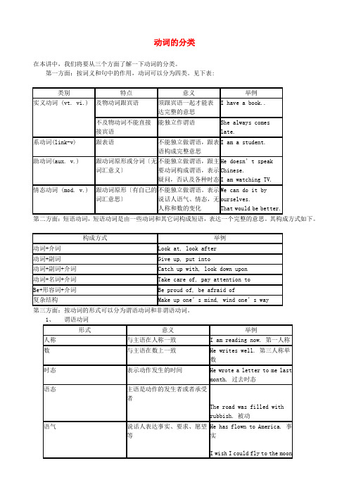 (整理版高中英语)动词的分类