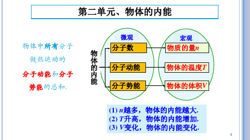 物体的内能热学高三物理内容分析教材教法教学建议教学要点北京海淀