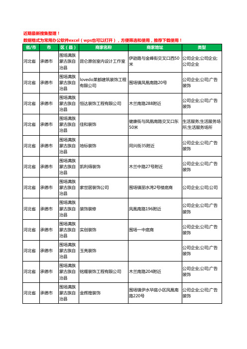 2020新版河北省承德市围场满族蒙古族自治县装修公司工商企业公司商家名录名单黄页联系方式电话大全26家