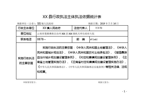 县行政执法主体执法依据统计表【模板】