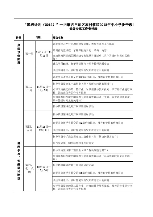 进度安排