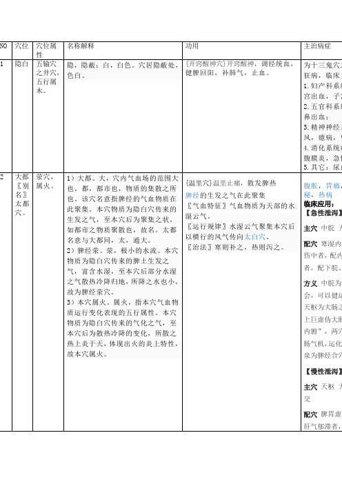 我整理的足太阴脾经