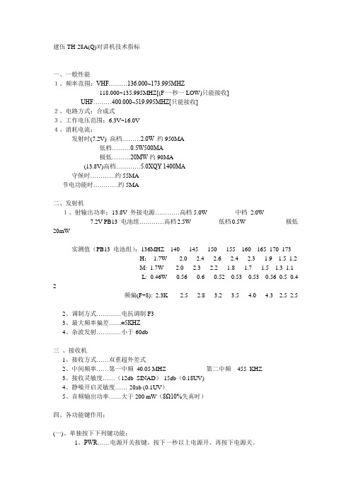 建伍TH-28A说明