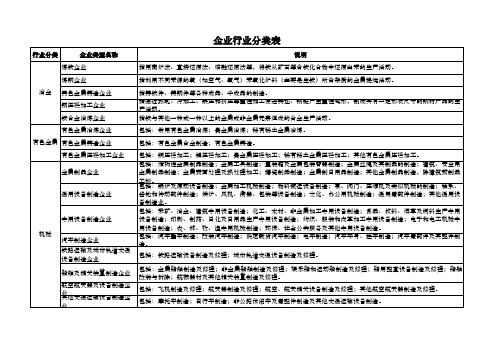 企业行业分类表