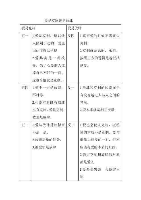 爱是克制还是放肆