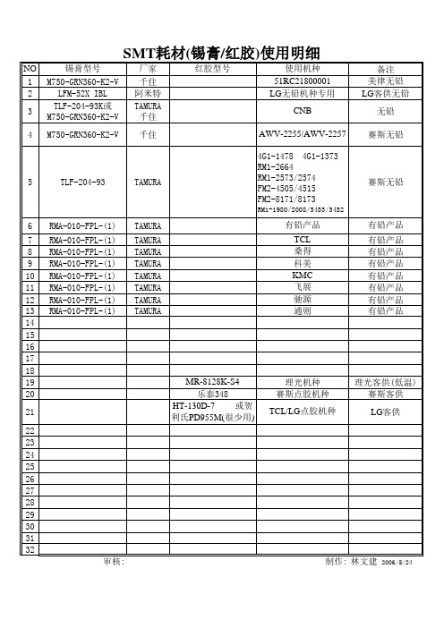 SMT锡膏及红胶使用明细