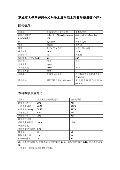 夏威夷大学马诺阿分校与圣本笃学院本科教学质量对比