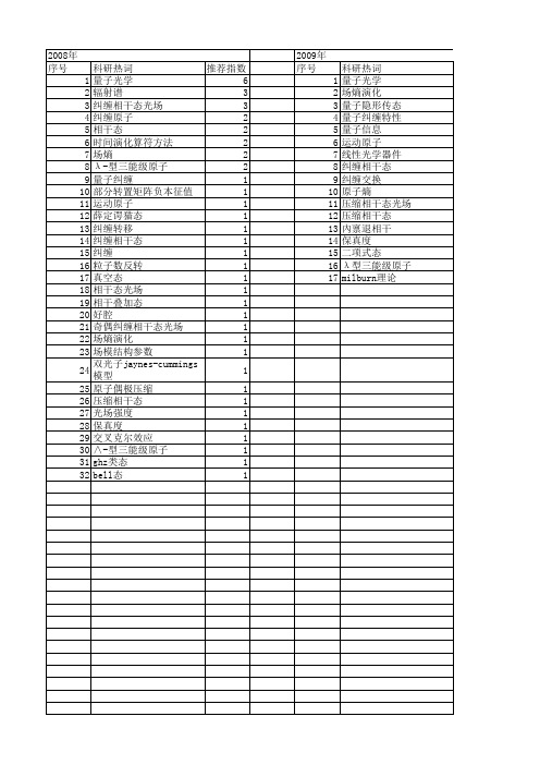 【国家自然科学基金】_纠缠相干态光场_基金支持热词逐年推荐_【万方软件创新助手】_20140803