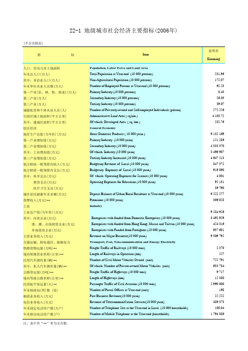云南省统计数据之地级城市社会经济主要指标(2006年)