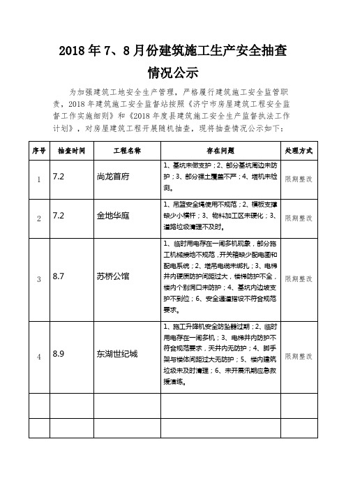 2018年8月份建筑施工生产安全抽查