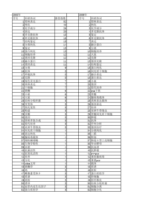 【国家自然科学基金】_纯化与鉴定_基金支持热词逐年推荐_【万方软件创新助手】_20140803