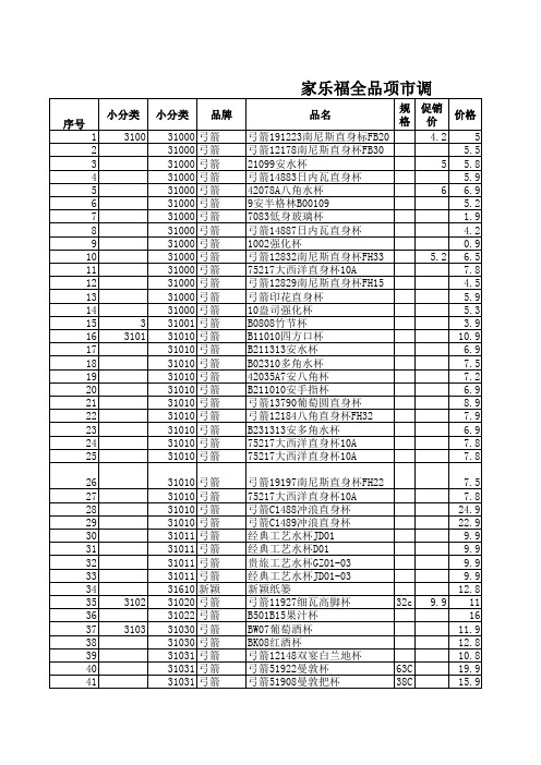 家乐福全品项市调总表(xls)