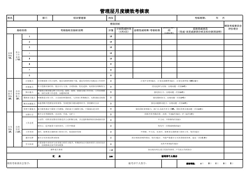 企业管理层及员工月度绩效考核表