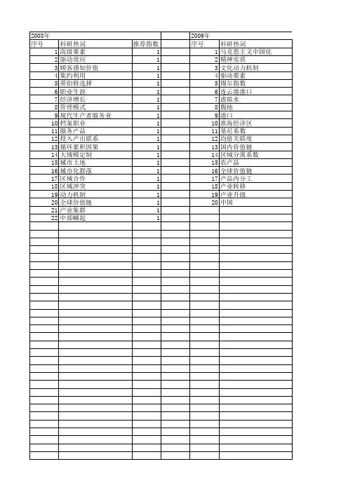 【国家社会科学基金】_驱动要素_基金支持热词逐年推荐_【万方软件创新助手】_20140806